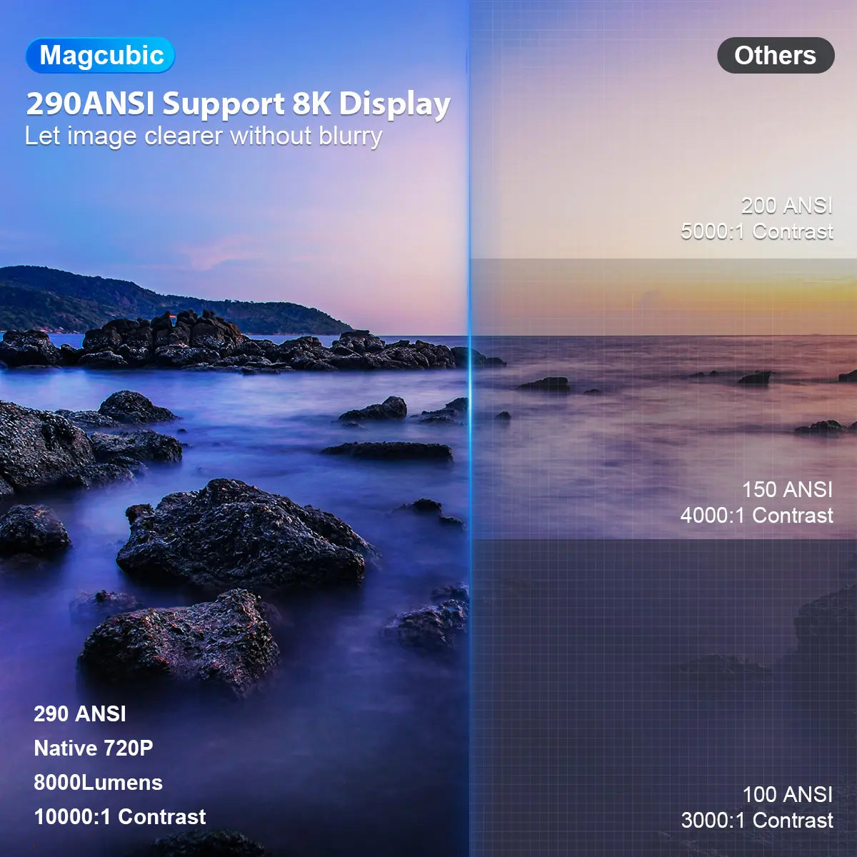 [US Warehouse] Magcubic Hy300Pro Projector 290ANSI Android 14 Dual Wifi6 8K 4K Decode Auto Keystone Correction Wireless BT5.4 130"Screen 1280*720P Built-In Speaker Allwinnerh726 Mini Portable Outdoor Gift Projectors for Bedroom#Summerwins #Dealsforyoudays
